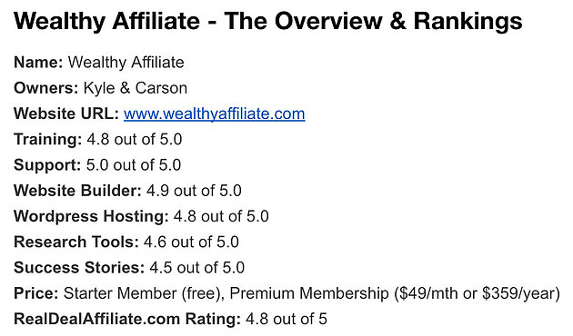 An-Honest-Review-Of-Wealthy-Affiliate